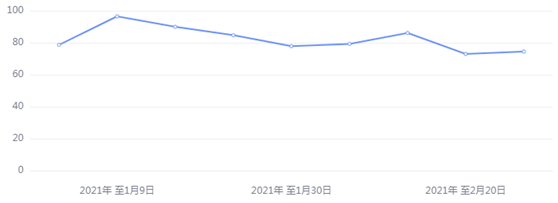 金荣中国：鲍威尔重申政策调整保持耐心，金价扩大跌幅...46 / author:Jinrong China340 / PostsID:1598435
