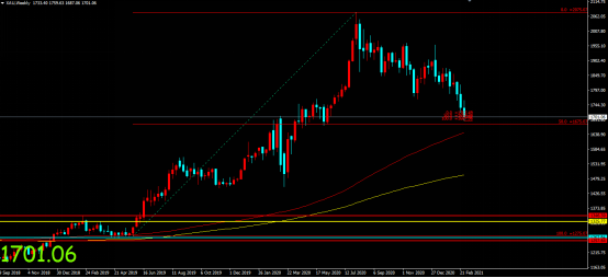 金荣中国：美非农就业报告表现强劲，金价加剧下行触底...483 / author:Jinrong China340 / PostsID:1598586