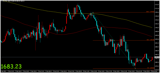 金荣中国：美财政方案刺激美债收益走高，金价再度走低...917 / author:Jinrong China340 / PostsID:1598677