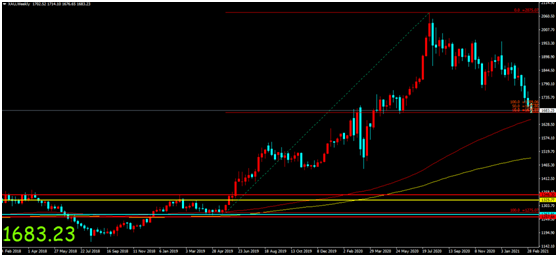 金荣中国：美财政方案刺激美债收益走高，金价再度走低...811 / author:Jinrong China340 / PostsID:1598677