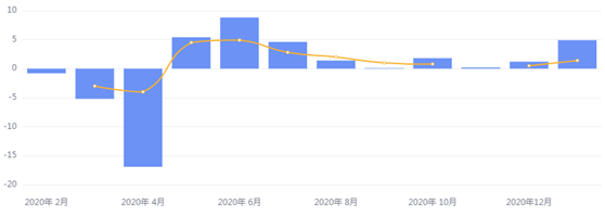 金荣中国：美财政方案刺激美债收益走高，金价再度走低...596 / author:Jinrong China340 / PostsID:1598677