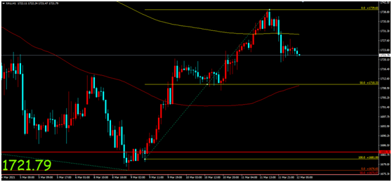 金荣中国：就业数据好于预期美债走高，金价冲高回落震...356 / author:Jinrong China340 / PostsID:1599104