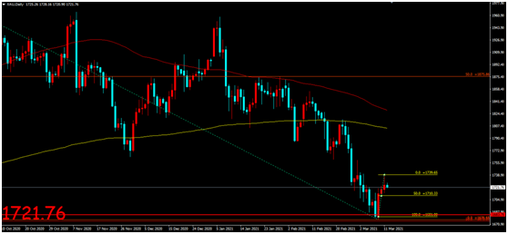 金荣中国：就业数据好于预期美债走高，金价冲高回落震...710 / author:Jinrong China340 / PostsID:1599104