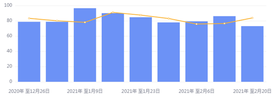 金荣中国：就业数据好于预期美债走高，金价冲高回落震...162 / author:Jinrong China340 / PostsID:1599104