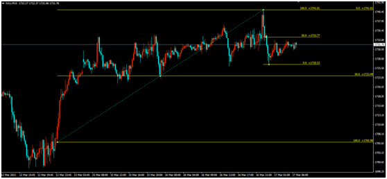 金荣中国：美联储利率决议公布在即，金价冲高回落维持...603 / author:Jinrong China340 / PostsID:1599625