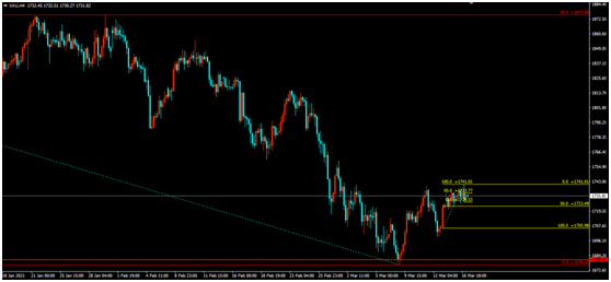 金荣中国：美联储利率决议公布在即，金价冲高回落维持...300 / author:Jinrong China340 / PostsID:1599625