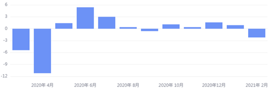 金荣中国：美联储利率决议公布在即，金价冲高回落维持...93 / author:Jinrong China340 / PostsID:1599625