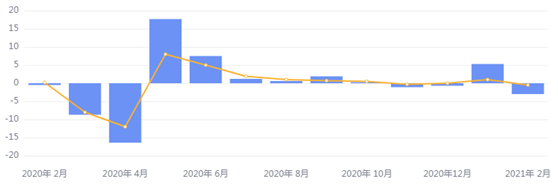 金荣中国：美联储利率决议公布在即，金价冲高回落维持...278 / author:Jinrong China340 / PostsID:1599625