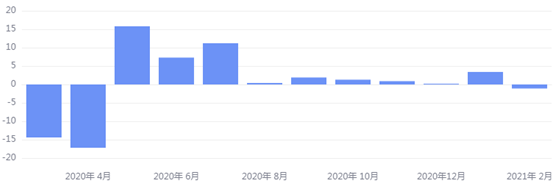 金荣中国：美财长重申提高税收可能性，金价低点反弹维...449 / author:Jinrong China340 / PostsID:1600318