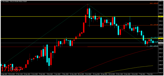金荣中国：美元走强削弱黄金避险属性，金价短期大幅走...92 / author:Jinrong China340 / PostsID:1600654
