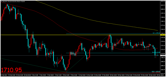 金荣中国：美元走强削弱黄金避险属性，金价短期大幅走...700 / author:Jinrong China340 / PostsID:1600654