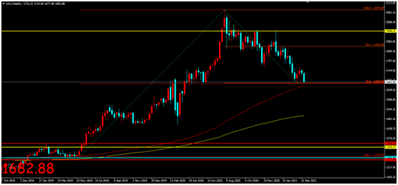 金荣中国：IMF上调全球GDP增速预期，金价大幅走低空头趋...494 / author:Jinrong China340 / PostsID:1600727