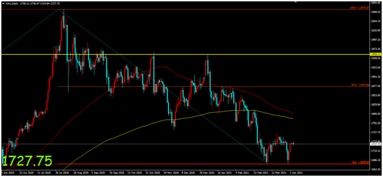 金荣中国：美元高位回落大幅走低，金价高位企稳震荡维持446 / author:Jinrong China340 / PostsID:1601129