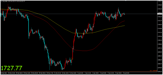 金荣中国：美元高位回落大幅走低，金价高位企稳震荡维持993 / author:Jinrong China340 / PostsID:1601129
