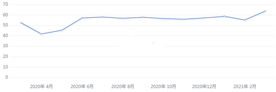 金荣中国：美元高位回落大幅走低，金价高位企稳震荡维持104 / author:Jinrong China340 / PostsID:1601129