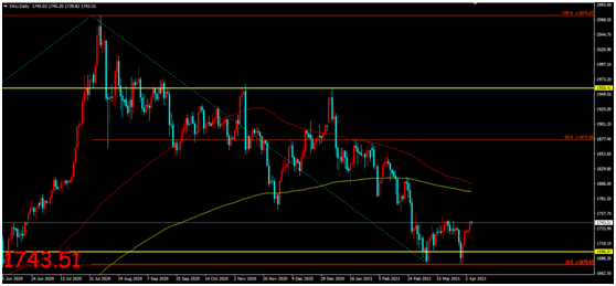 金荣中国：IMF再次上调全球GDP增速预期，金价涨势不改再...706 / author:Jinrong China340 / PostsID:1601237