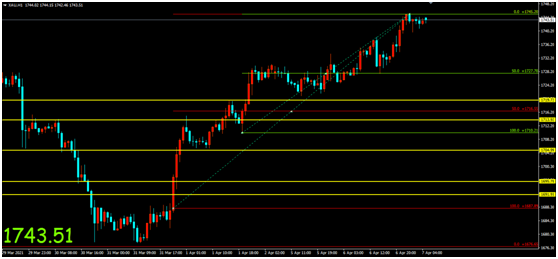 金荣中国：IMF再次上调全球GDP增速预期，金价涨势不改再...11 / author:Jinrong China340 / PostsID:1601237
