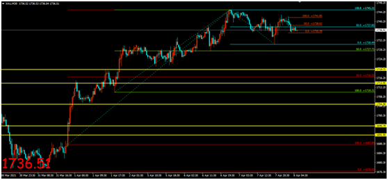 金荣中国：美联储维持经济复苏预期，金价冲高回落多头...367 / author:Jinrong China340 / PostsID:1601347