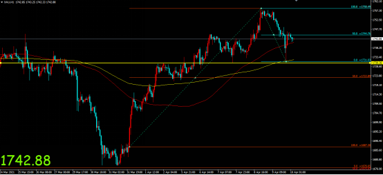 金荣中国：美股持续刷新历史新高，金价高位回落难改偏...508 / author:Jinrong China340 / PostsID:1601619