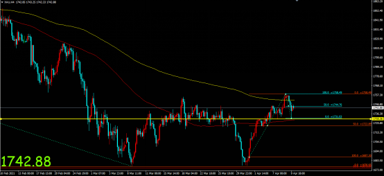 金荣中国：美股持续刷新历史新高，金价高位回落难改偏...774 / author:Jinrong China340 / PostsID:1601619