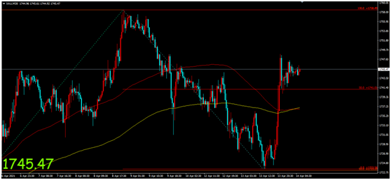 金荣中国：美通胀预期持续升温，金价触底反弹重拾涨势843 / author:Jinrong China340 / PostsID:1601816