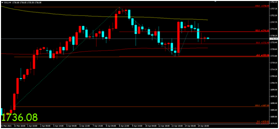 金荣中国：鲍威尔重申宽松政策预期，金价区间下行震荡...822 / author:Jinrong China340 / PostsID:1601885