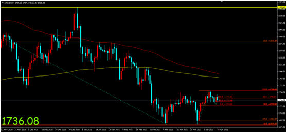 金荣中国：鲍威尔重申宽松政策预期，金价区间下行震荡...700 / author:Jinrong China340 / PostsID:1601885