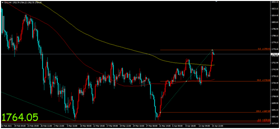 金荣中国：美经济数据难阻多头发力，金价再度冲高涨势...652 / author:Jinrong China340 / PostsID:1601964