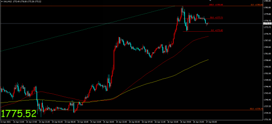 金荣中国：美通胀走高预期引发关注，金价冲高回落维持...319 / author:Jinrong China340 / PostsID:1602097