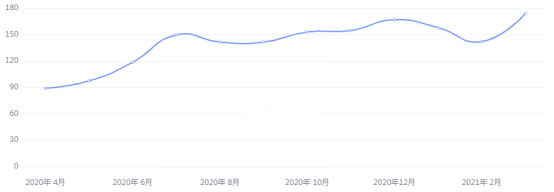 金荣中国：美通胀走高预期引发关注，金价冲高回落维持...736 / author:Jinrong China340 / PostsID:1602097