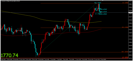 金荣中国：全球黄金ETF市场持续减仓，金价冲高回落或开...111 / author:Jinrong China340 / PostsID:1602185