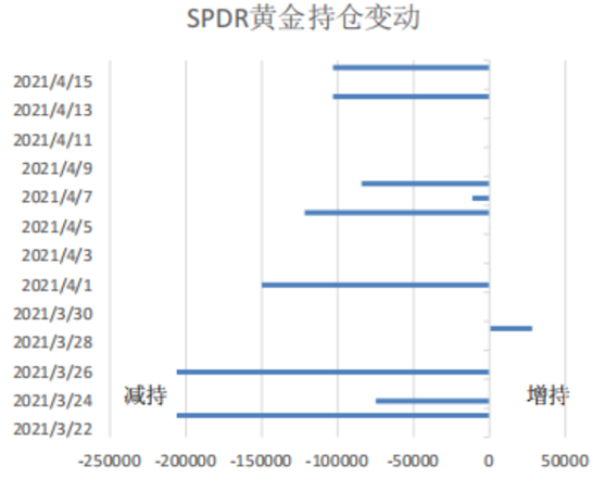 金荣中国：全球黄金ETF市场持续减仓，金价冲高回落或开...356 / author:Jinrong China340 / PostsID:1602185