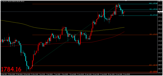 金荣中国：欧洲央行重申宽松政策立场，金价高位回落震...151 / author:Jinrong China340 / PostsID:1602463