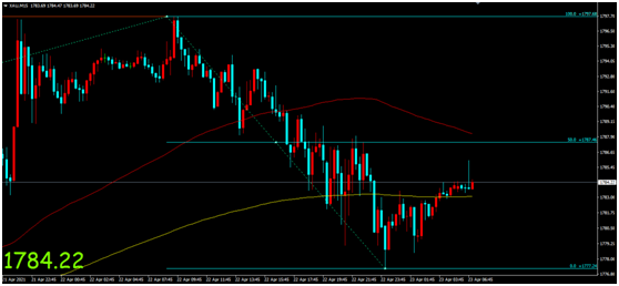 金荣中国：欧洲央行重申宽松政策立场，金价高位回落震...915 / author:Jinrong China340 / PostsID:1602463