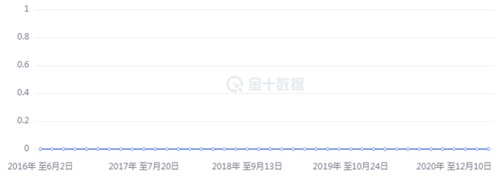 金荣中国：欧洲央行重申宽松政策立场，金价高位回落震...121 / author:Jinrong China340 / PostsID:1602463