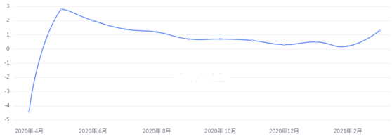 金荣中国：欧洲央行重申宽松政策立场，金价高位回落震...877 / author:Jinrong China340 / PostsID:1602463