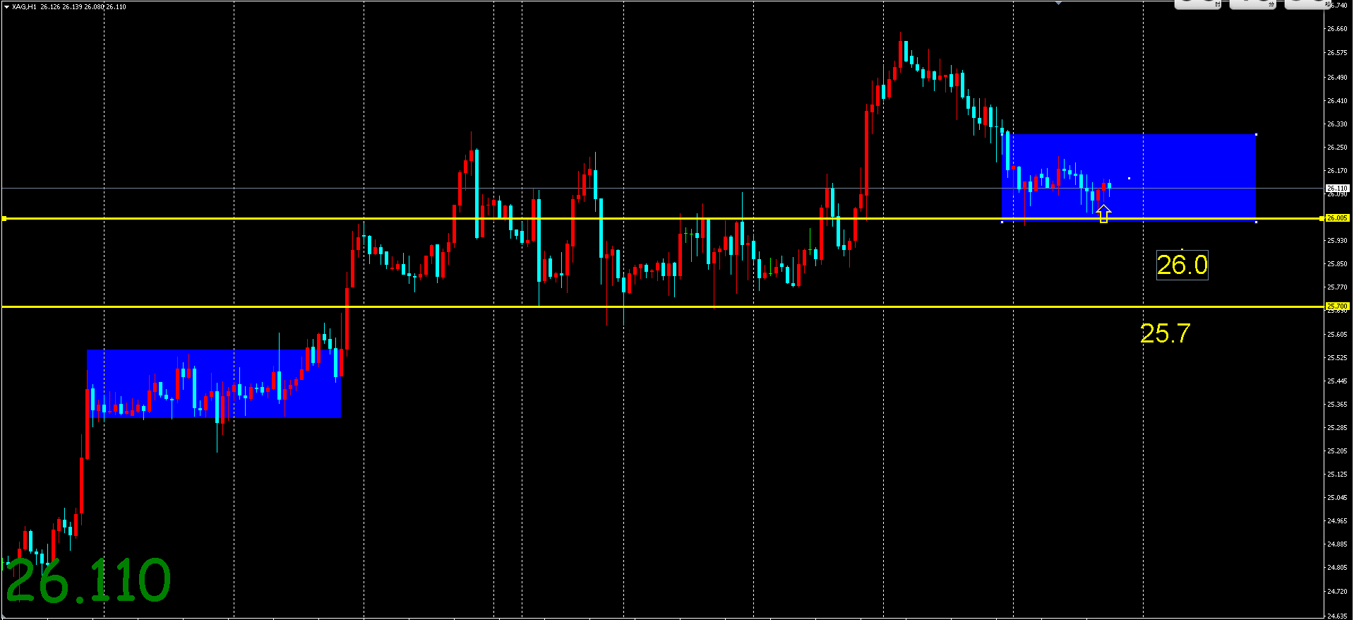 金荣中国：白银26.0是关键，美盘重点关注820 / author:Jinrong China340 / PostsID:1602590