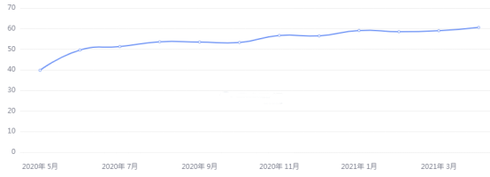 金荣中国：经济持续复苏提振乐观情绪，金价高位回落或...906 / author:Jinrong China340 / PostsID:1602660