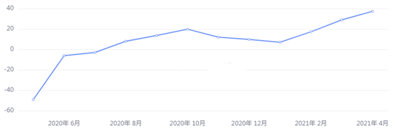 金荣中国：美联储货币政策公布在即，金价扩大回落幅度...642 / author:Jinrong China340 / PostsID:1602761
