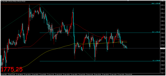 金荣中国：印度疫情失控提升避险需求，金价扩大反弹维...907 / author:Jinrong China340 / PostsID:1602854