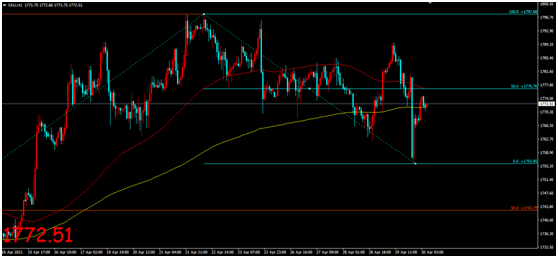金荣中国：美经济数据整体表现强劲，金价冲高回落加剧...320 / author:Jinrong China340 / PostsID:1603018