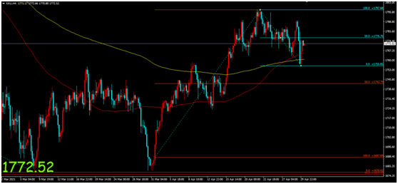 金荣中国：美经济数据整体表现强劲，金价冲高回落加剧...271 / author:Jinrong China340 / PostsID:1603018