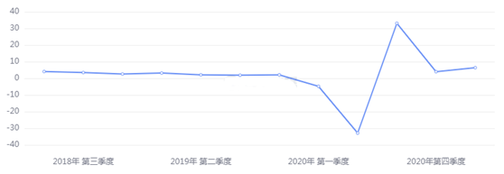 金荣中国：美经济数据整体表现强劲，金价冲高回落加剧...276 / author:Jinrong China340 / PostsID:1603018