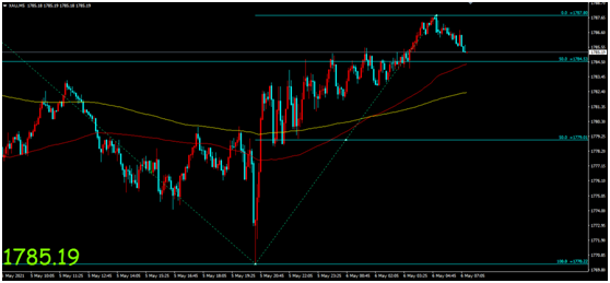 金荣中国：美ADP就业数据维持增长趋势，金价加速下行触...281 / author:Jinrong China340 / PostsID:1603316