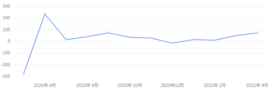 金荣中国：美ADP就业数据维持增长趋势，金价加速下行触...70 / author:Jinrong China340 / PostsID:1603316