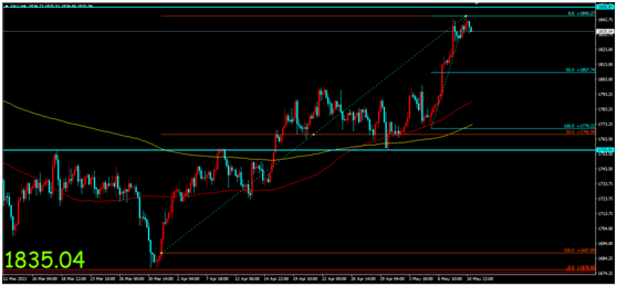 金荣中国：ETF净流出逐渐转为净买入，金价再度冲高震荡...1000 / author:Jinrong China340 / PostsID:1603622
