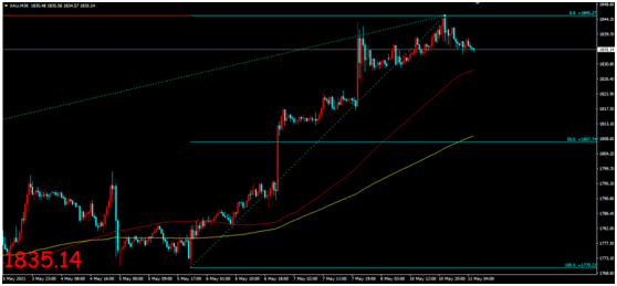 金荣中国：ETF净流出逐渐转为净买入，金价再度冲高震荡...744 / author:Jinrong China340 / PostsID:1603622