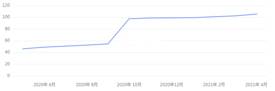 金荣中国：ETF净流出逐渐转为净买入，金价再度冲高震荡...472 / author:Jinrong China340 / PostsID:1603622