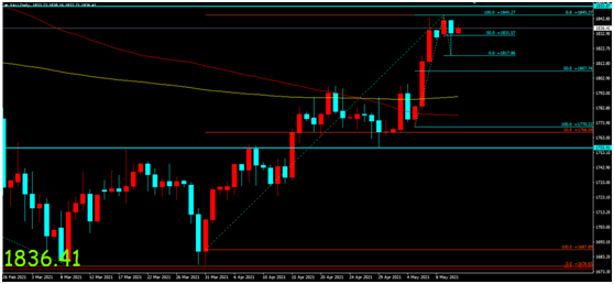 金荣中国：拜登否认失业补贴养懒汉，金价扩大回落加剧...207 / author:Jinrong China340 / PostsID:1603702