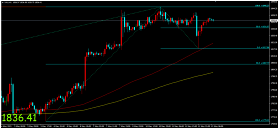 金荣中国：拜登否认失业补贴养懒汉，金价扩大回落加剧...843 / author:Jinrong China340 / PostsID:1603702